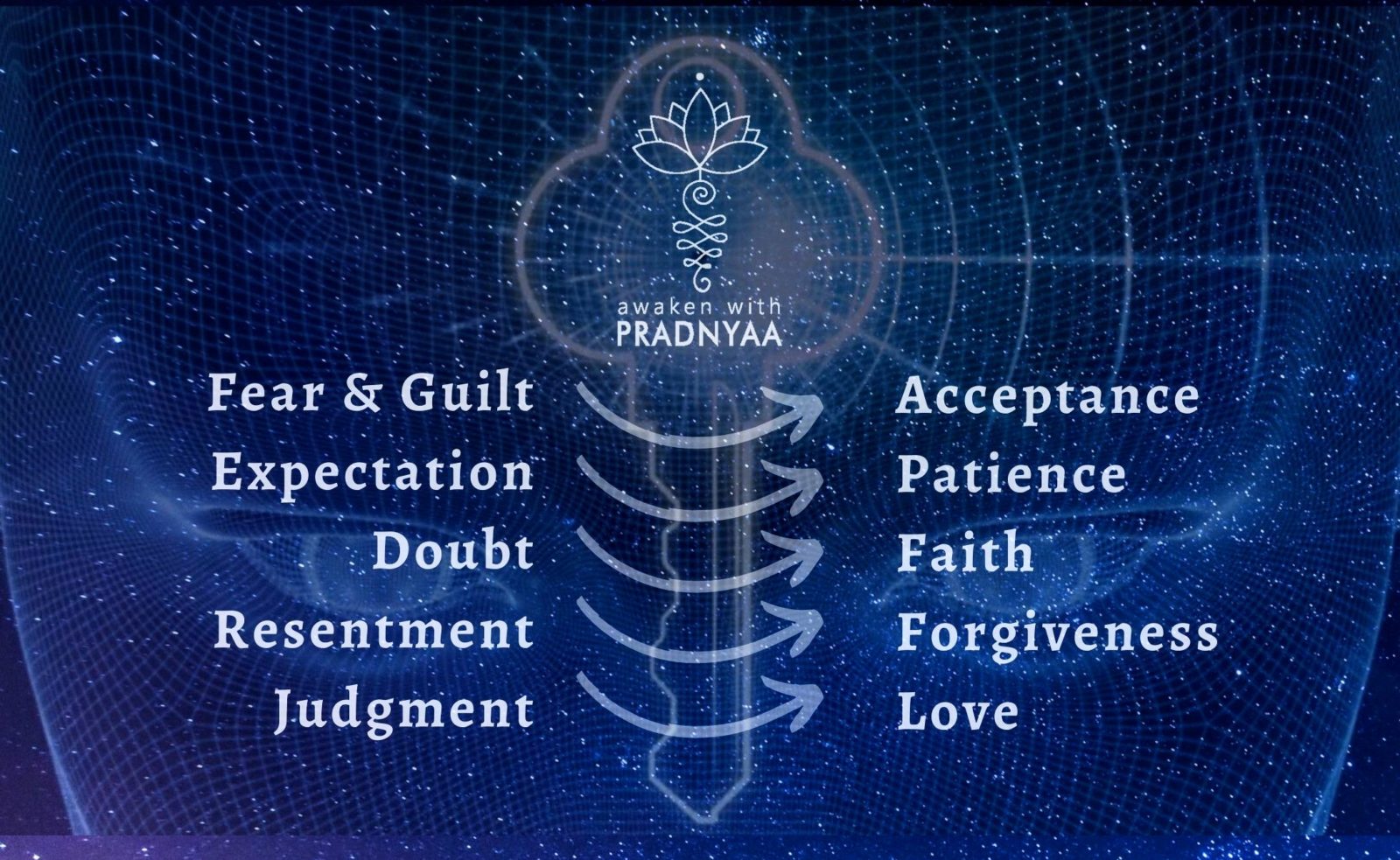 5 Most important emotional issues in the Twin Flame journey